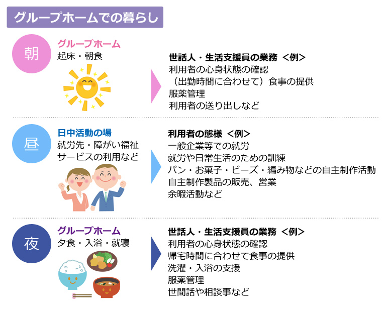 グループホームでの暮らし